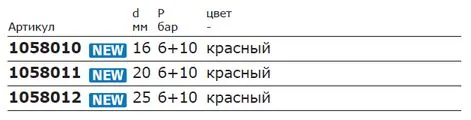 Таблица характеристик Uponor Q&E Evolution кольцо красное
