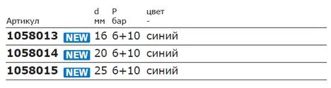 Таблица характеристик Uponor Q&E Evolution кольцо синее