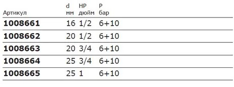 Таблица характеристик Uponor Q&E штуцер с наружной резьбой PPSU