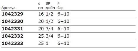 Таблица характеристик Uponor Q&E штуцер с внутренней резьбой PPSU