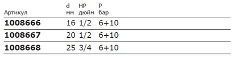 Таблица характеристик Uponor Q&E угольник с наружной резьбой PPSU