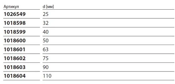 Таблица характеристик Uponor WIPEX O-кольцо PN6