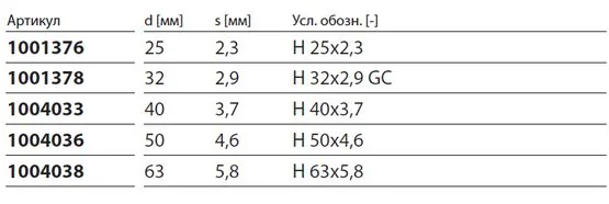 Таблица характеристик Uponor Q&E расширительная головка серии S5.0