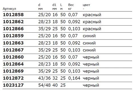 Таблица характеристик Uponor кожух