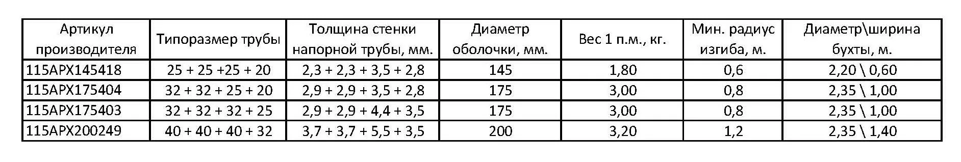 Таблица характеристик AustroPEX combi
