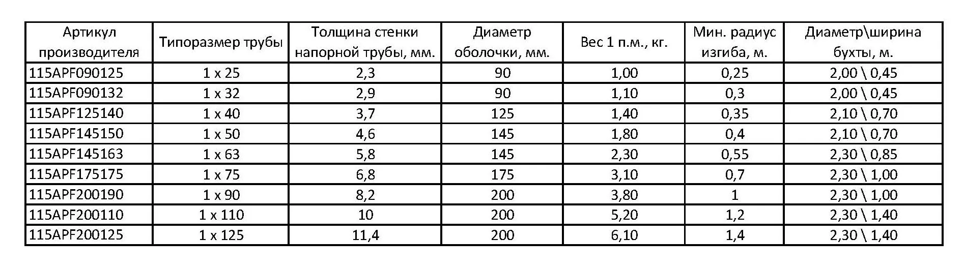 Таблица характеристик AustroPEX CW с кабелем