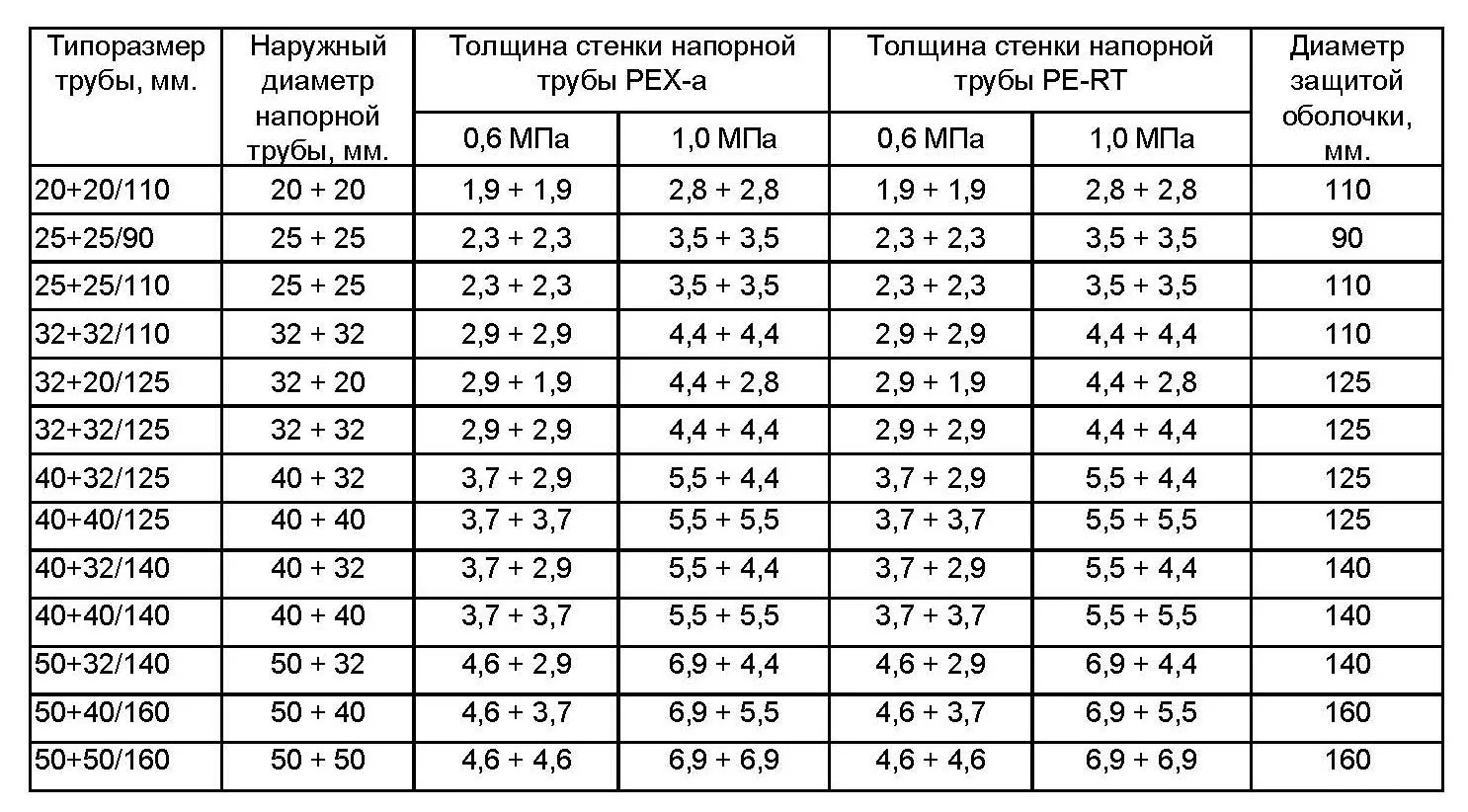 Таблица характеристик ИЗОКОМ - 2