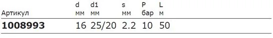 Таблица характеристик Uponor PEX труба серии S3,2 в кожухе